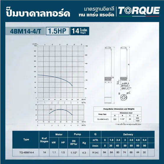 TORQUE ปั๊มบาดาล บ่อ 4" 1.5HP 14ใบพัด 380V รุ่น TQ-SP-4BM14-4/T ท่อส่ง 1 1/2"  ใบพัดสลัดทราย 5