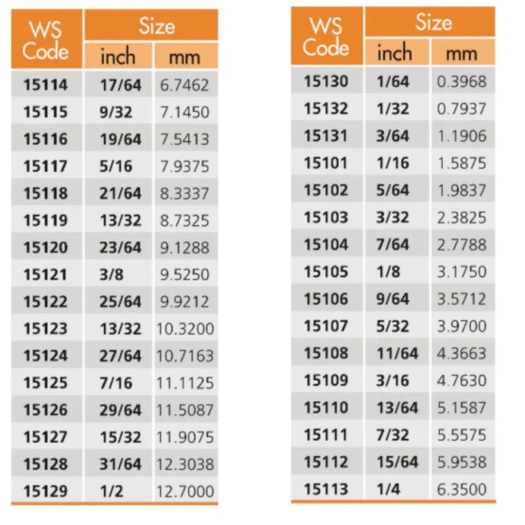 PUMPKIN 151101-151107 ดอกสว่าน เจาะสแตนเลส A-TOOLS STORE 2