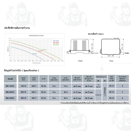 RINNAI ปั๊มอัตโนมัติ รุ่น RPD-350CS 350 วัตต์  ทำงานตามจังหวะการเปิด-ปิดก๊อกน้ำ เพิ่มความสะดวก สินค้าพร้อมส่ง 6