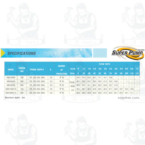 Super pump ปั๊มหอยโข่ง หลายใบพัด รุ่น MCH-355S ท่อ 1 นิ้ว 350 วัตต์ 220V 6