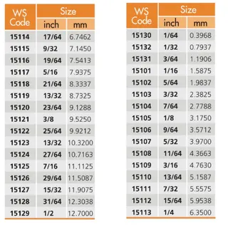 PUMPKIN ดอกสว่านเจาะสแตนเลส รุ่น 15117-15129 (High Speed Stee) M2 สามารถเจาะเหล็กสแตนเลส และเหล็กทั่วไป ของแท้ 2