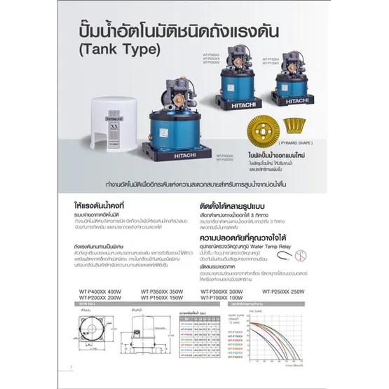 HITACHI ปั๊มน้ำอัตโนมัติ ฮิตาชิ รุ่น WT-P250XX 250 วัตต์ ปั๊มน้ำออโต้ ถังกลม ปั๊มในบ้าน WT P250XX ปั๊มถัง **ส่งเร็ว** 2