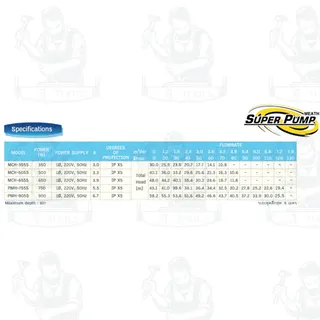 Super Pump ปั๊มน้ำหอยโข่ง รุ่น PMH-755S ท่อ 1นิ้ว หลายใบพัด แรงดันสูง 750W 1แรง ความเร็วรอบ 2900RPM พร้อมส่ง 6