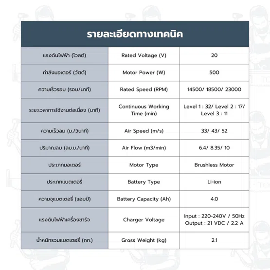 ROWEL รุ่น RW-TG-PS-DLB550-S เครื่องเป่าใบไม้ไร้สาย 20V (แบต 4.0Ah.x1) น้ำหนักเบา พกพาสะดวก สวิตช์ปรับง่าย มีไฟแสดงระดับ 4