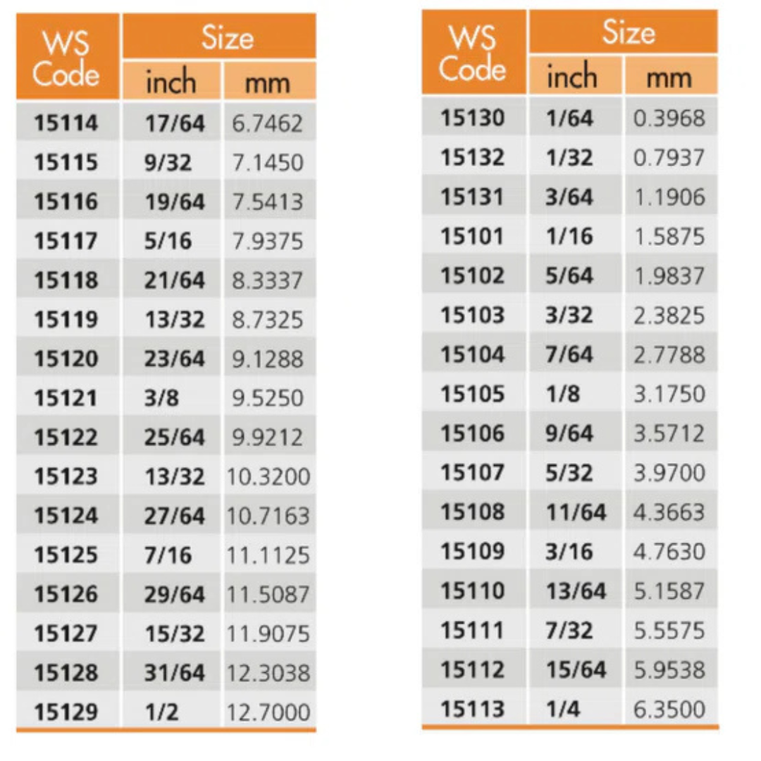PUMPKIN 151101-151107 ดอกสว่าน เจาะสแตนเลส  A-TOOLS STORE 3