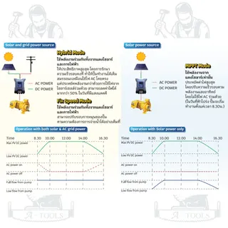 SUPER PUMP รุ่น ISP-A17C2-T ไฮบริดอินเวอร์เตอร์โซลาร์สำหรับปั๊มน้ำมอเตอร์ 2-3 แรงม้า 3เฟส 220V ใช้งานง่าย พร้อมส่ง 3