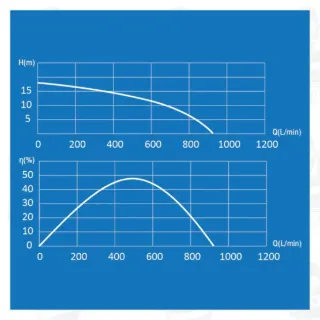 Mr.Pump รุ่น MPH330 ปั๊มน้ำหอยโข่งไฟฟ้า 3.0HP 3x3นิ้ว 220V ออกแบบมาเพื่อการสูบน้ำปริมาณมากโดยเฉพาะ ทนทานต่อการใช้งานหนัก 5