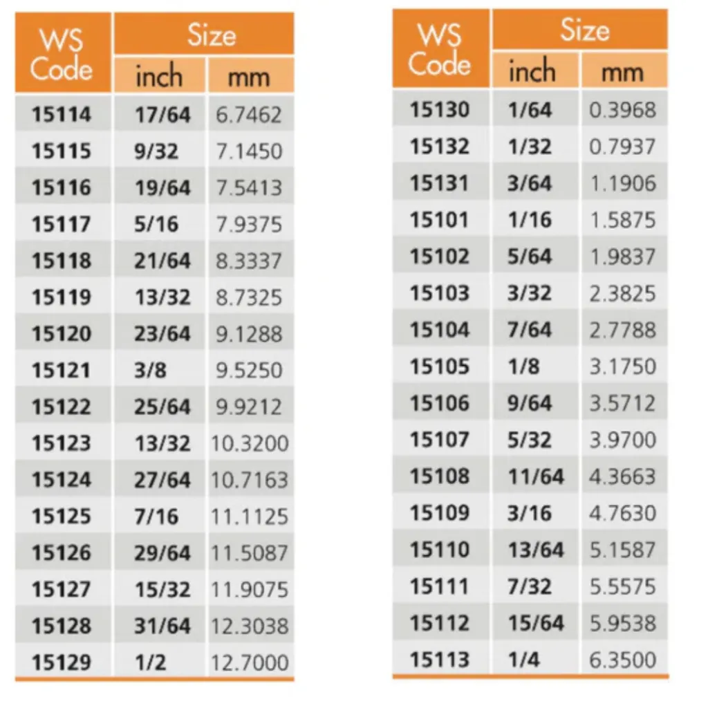 PUMPKIN 151101-151107 ดอกสว่าน เจาะสแตนเลส  A-TOOLS STORE 14