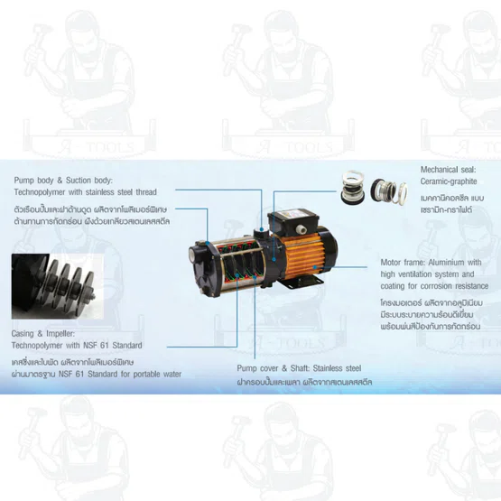 Super pump ปั๊มหอยโข่ง หลายใบพัด รุ่น MCH-655S ท่อ 1 นิ้ว 650 วัตต์ 220V 2