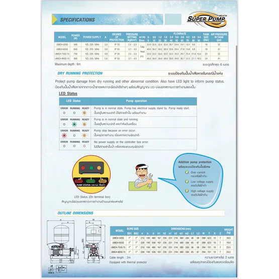 MITSUBISHI ปั๊มน้ำ อัตโนมัติ มิตซูบิชิ รุ่น UPMH-905S ขนาดท่อ 1"X1″ 900วัตต์ 220V หลายใบพัด แบบถังแรงดัน UPMH *ของแท้ 2